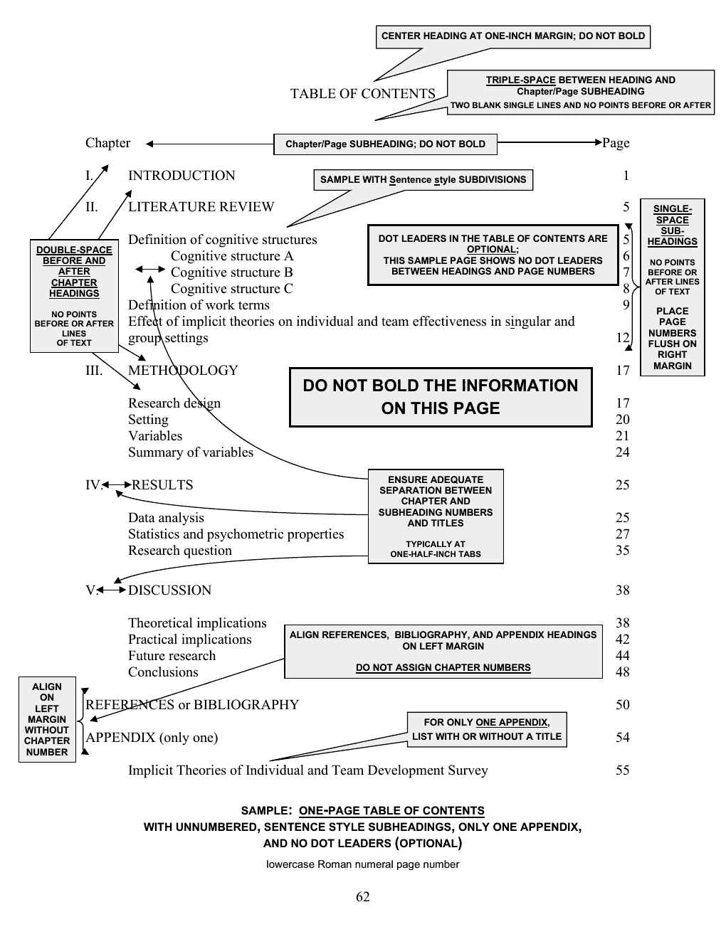 Annotated sample of the Table of Contents (one page) with callout instructions; the callouts are listed as text below the image.