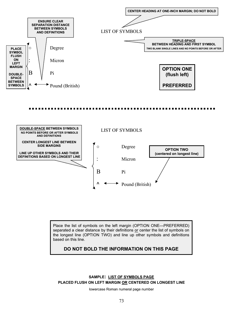 Annotated sample of the List of Symbols Page with callout instructions; the callouts are listed as text below the image.