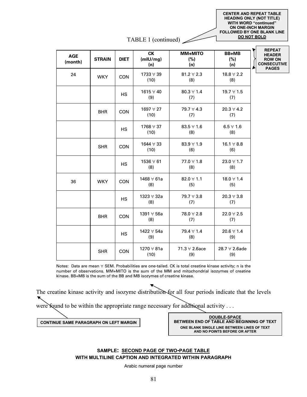 Annotated sample of the Table Page (two-page table, second page) with callout instructions; the callouts are listed as text below the image.