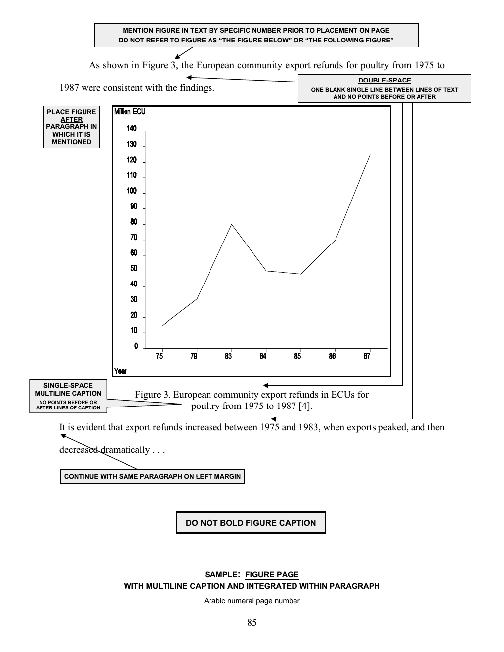 Annotated sample of the Figure Page with callout instructions; the callouts are listed as text below the image.