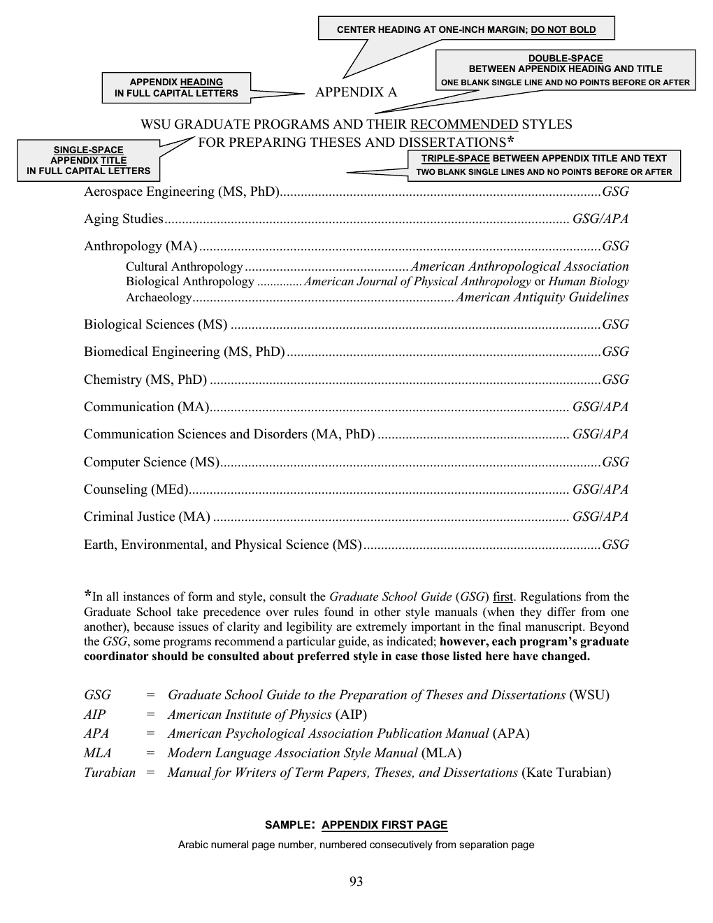 Annotated sample of the Appendix First Page with callout instructions; the callouts are listed as text below the image.