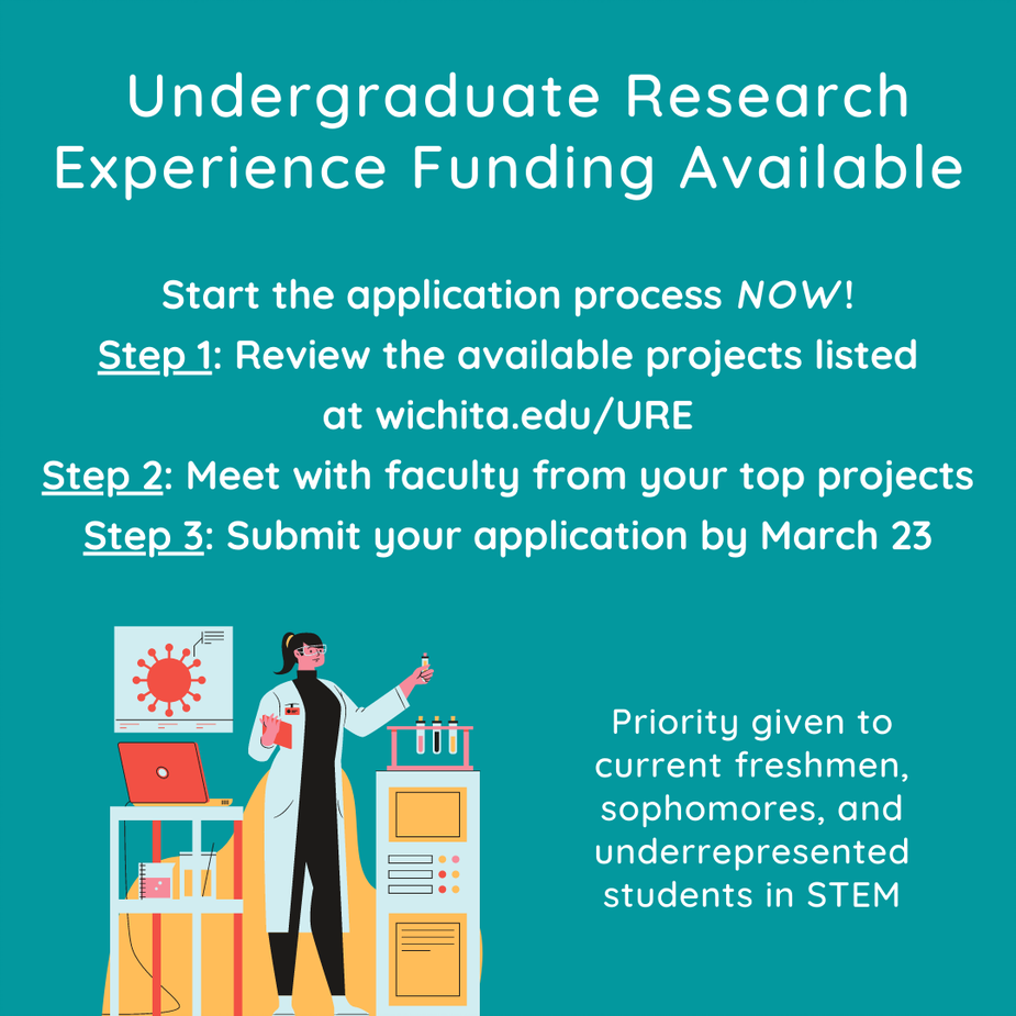 A blue flyer advertising that Undergraduate Research Experience Funding is availalbe. In the bottom left corner of the flyer, a cartoon graphic of a female-presenting scientist examining vials in a laboratory is pictured. The laboratory includes a small table with a computer and beakers of colorful fluids, a filing cabinet with sampling vials on top, and a poster of a red virus on the wall. The text on the flyer reads: "Undergraduate Research Experience Funding Available. Start the application process NOW! Step 1: Review the available projects listed at wichita.edu/URE. Step 2: Meet with faculty from your top projects. Step 3: Submit your application by March 23. Priority given to current freshmen, sophomores, and underrepresented students in STEM."