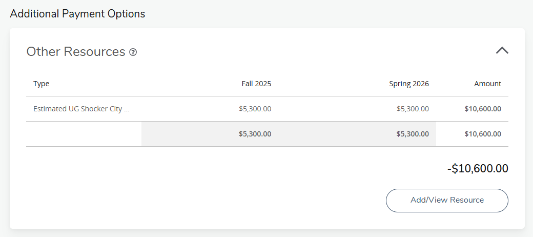 Sample view of Additional Payment Options and Other Resources section to display example of Estimated UG Shocker City Discount on the Financial Aid Dashboard