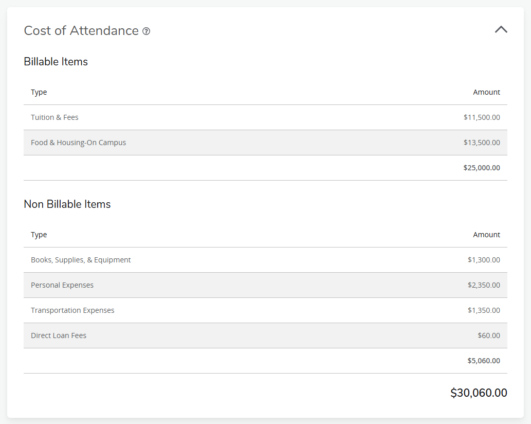 graphic illustration of the Cost of Attendance section of the Financial Aid Dashboard