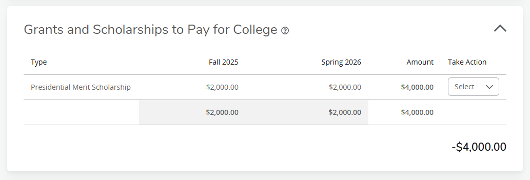 graphic of Grants and Scholarships section of the Financial Aid Dashboard