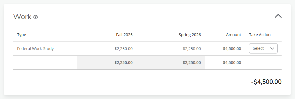 graphic of the work study section of the Financial Aid Dashboard