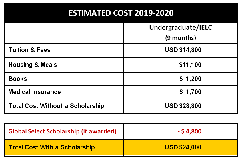International Undergraduate Estimated Expenses