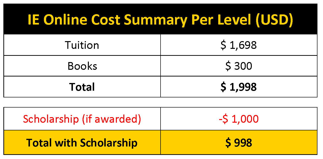 Cost Summary Chart