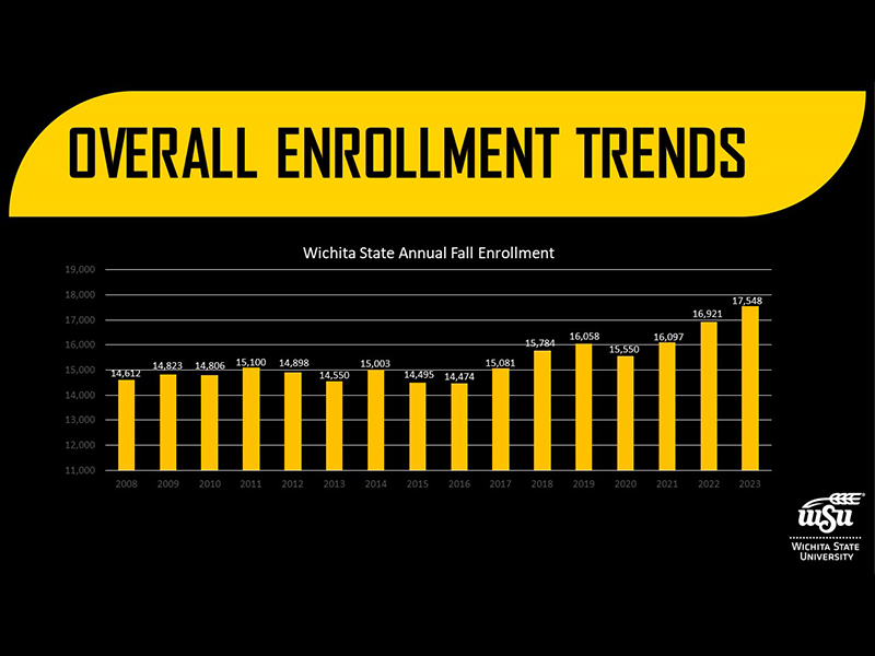 Overall Enrollment Trends - Wichita State University