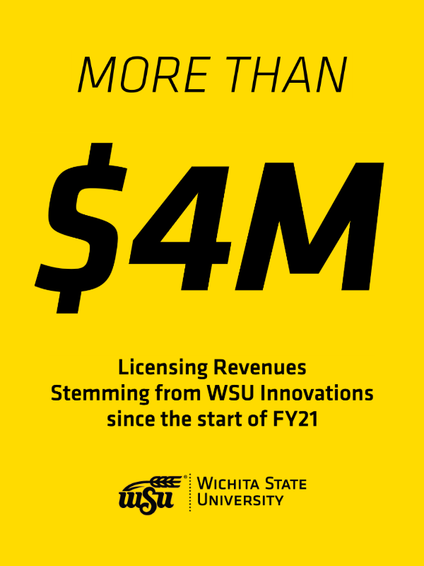 More than one million dollars in licensing revenues stemming from WSU innovations in 2022