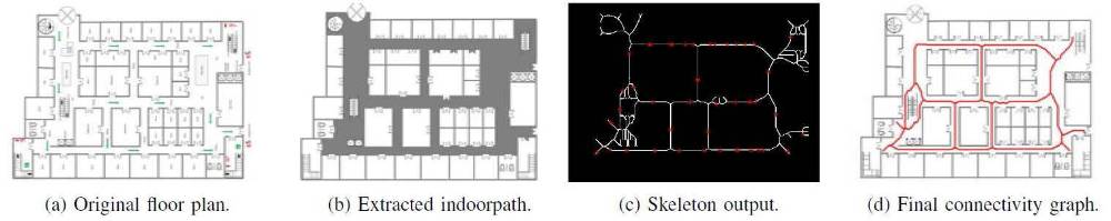 Sequence of image transformation to extract topological strcuture from a floor plan taken as input
