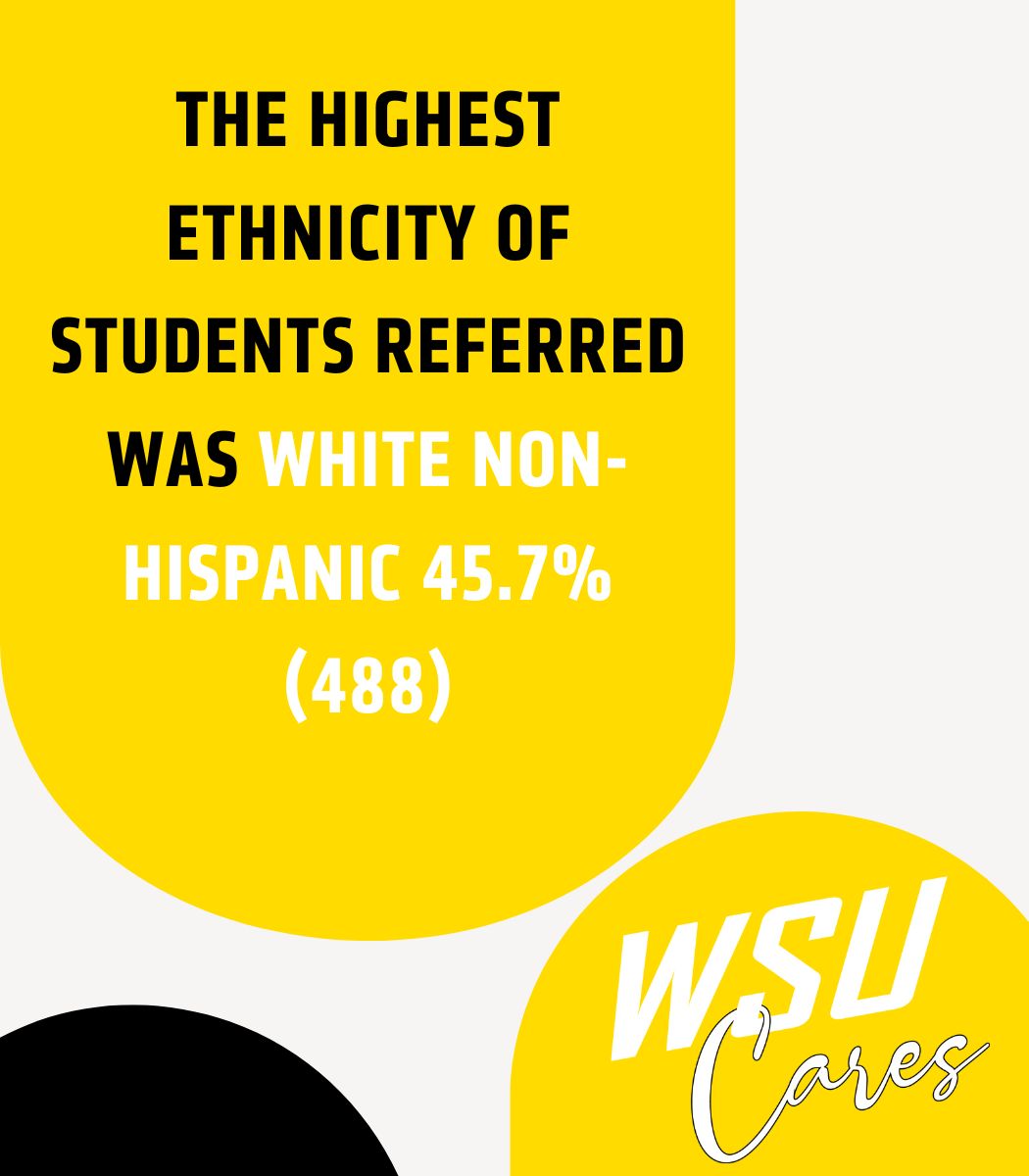 The highest ethnicity of students referred was White Non- Hispanic 45.7% (488)