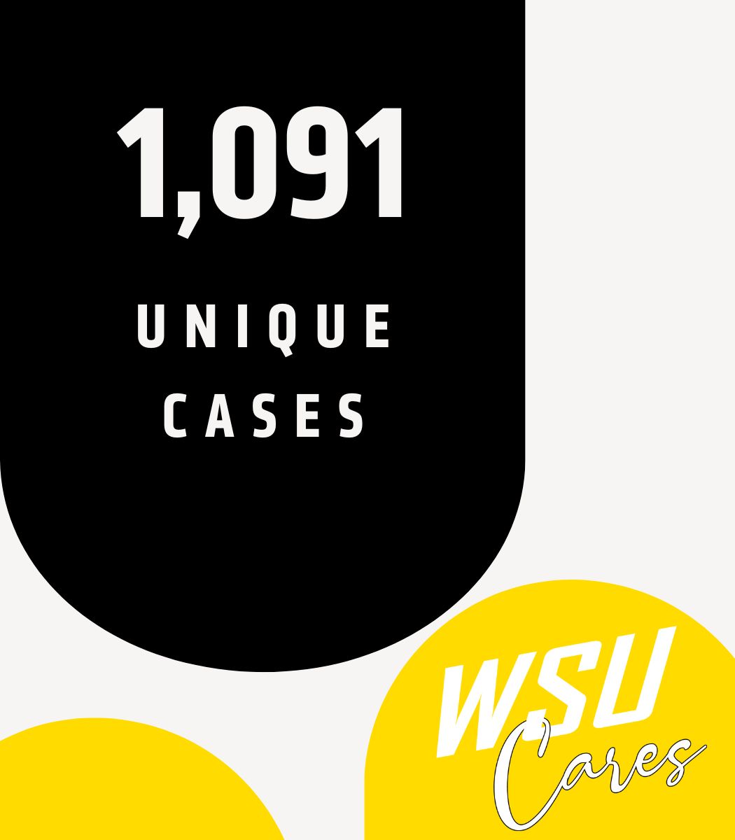 1,091 Unique Cases