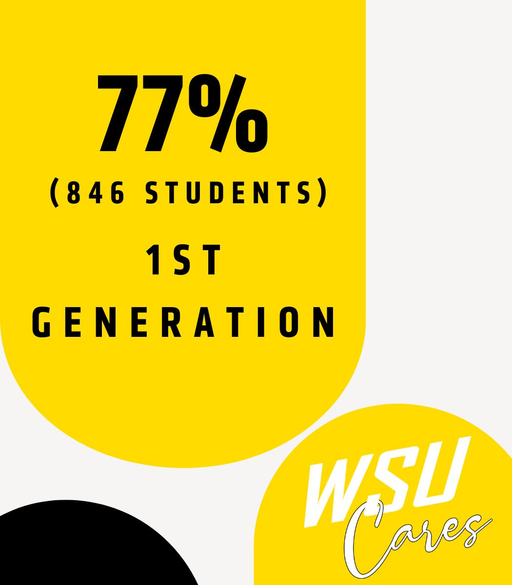 77% (846 students) 1st Generation