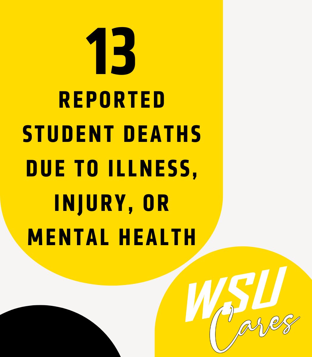13 reported student deaths due to illness, injury, or mental health