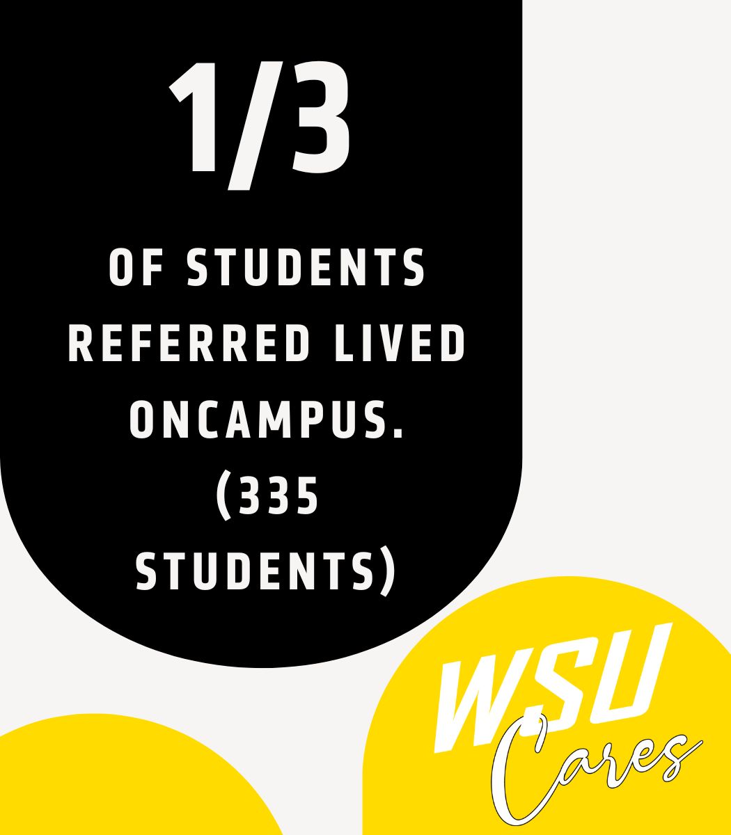1/3 of students referred lived on-campus. (335 students)