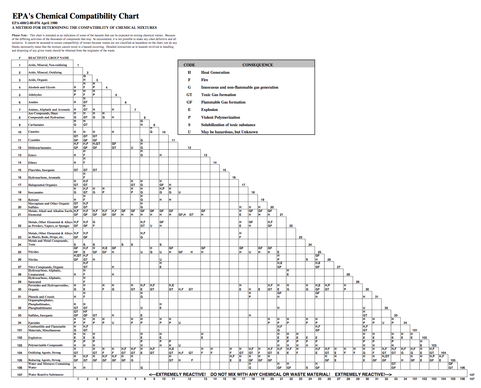 A full-page chemical compatibility chart. 