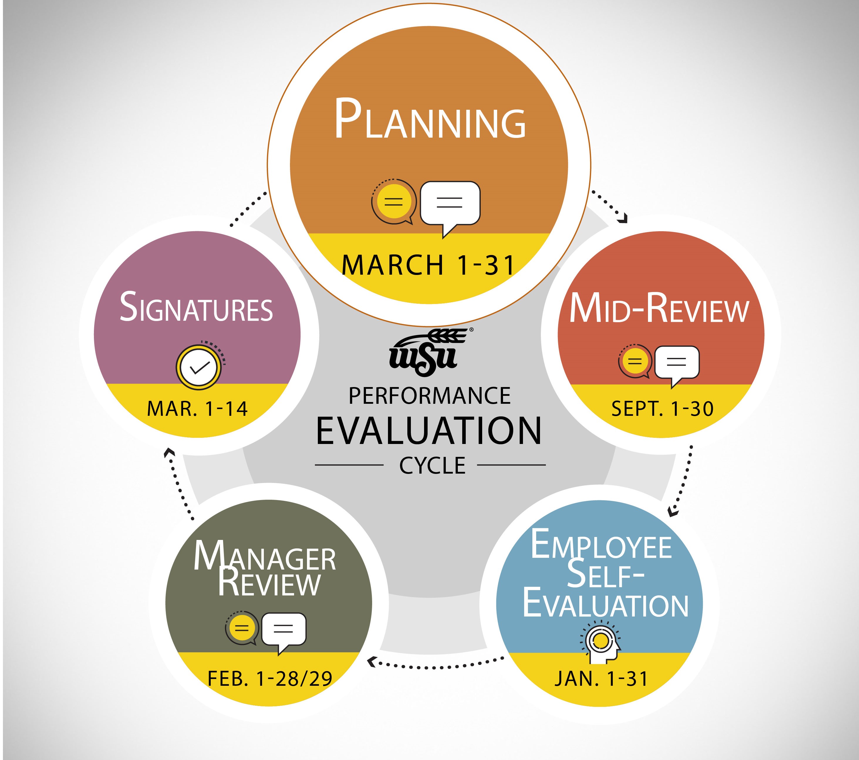 Employee Self-Evaluation