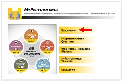 My Performance homepage with performance timeline