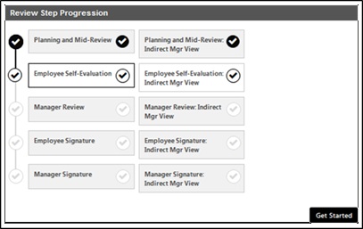 my performance review current step