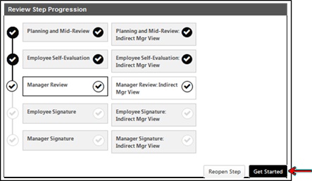 My performance step progression manager review step with an arrow pointing towards the get started button at the bottom right of the screen