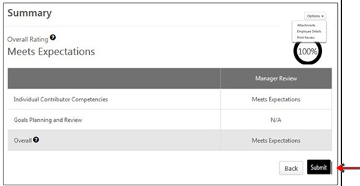My performance page showing how to submit review with an arrow pointing to the submit button on the bottom right of the screen