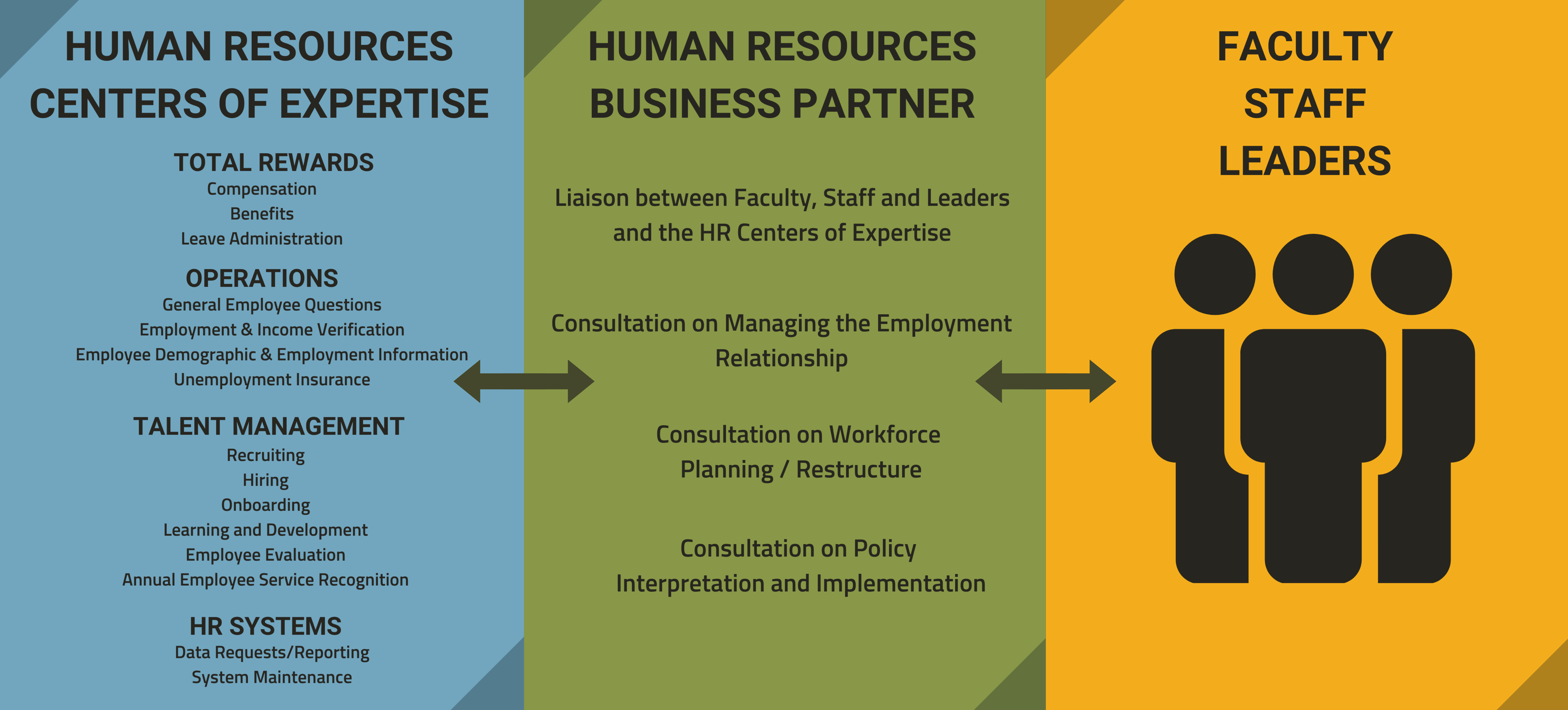 HRBP Resources