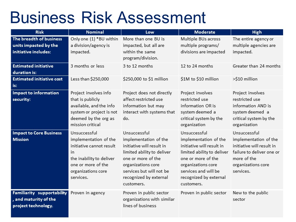 Business Risk Assessment chart.