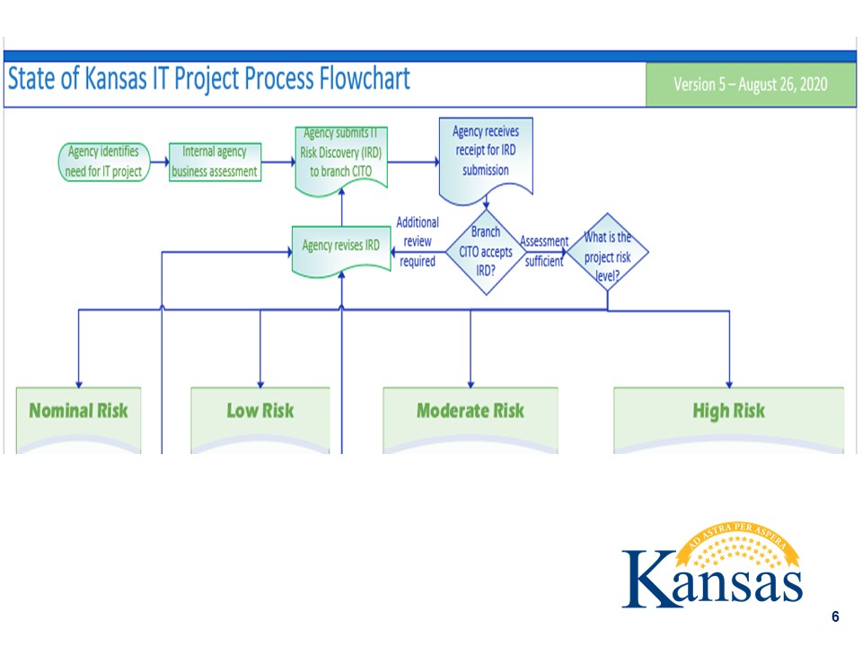 State of Kansas IT Project Process Flowchart.