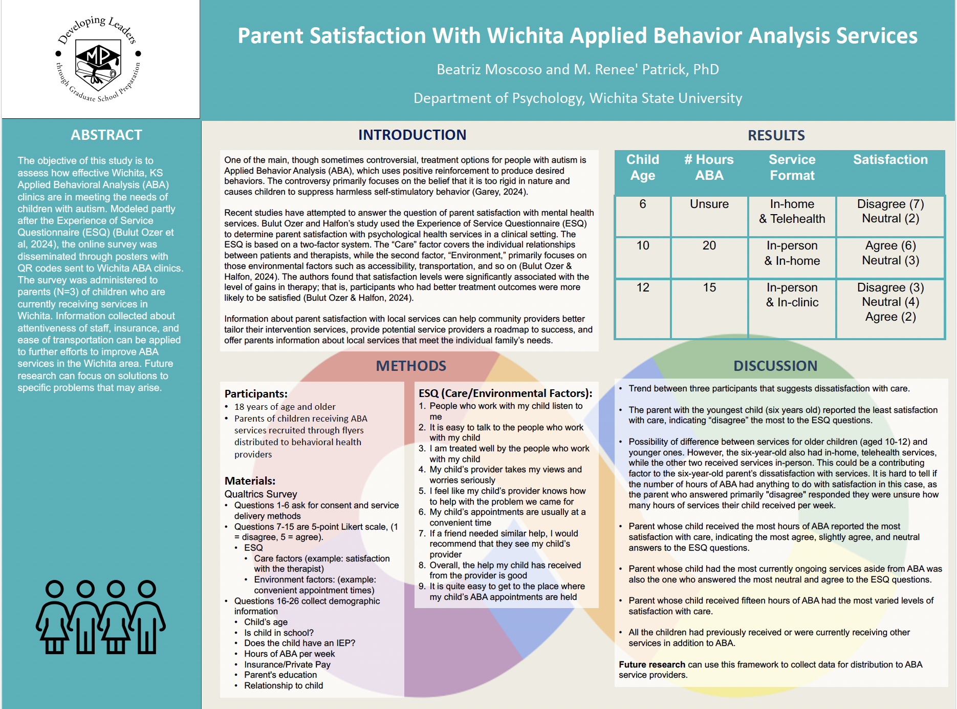 Heatwaves in the Heartland Undergraduate Research Poster 7
