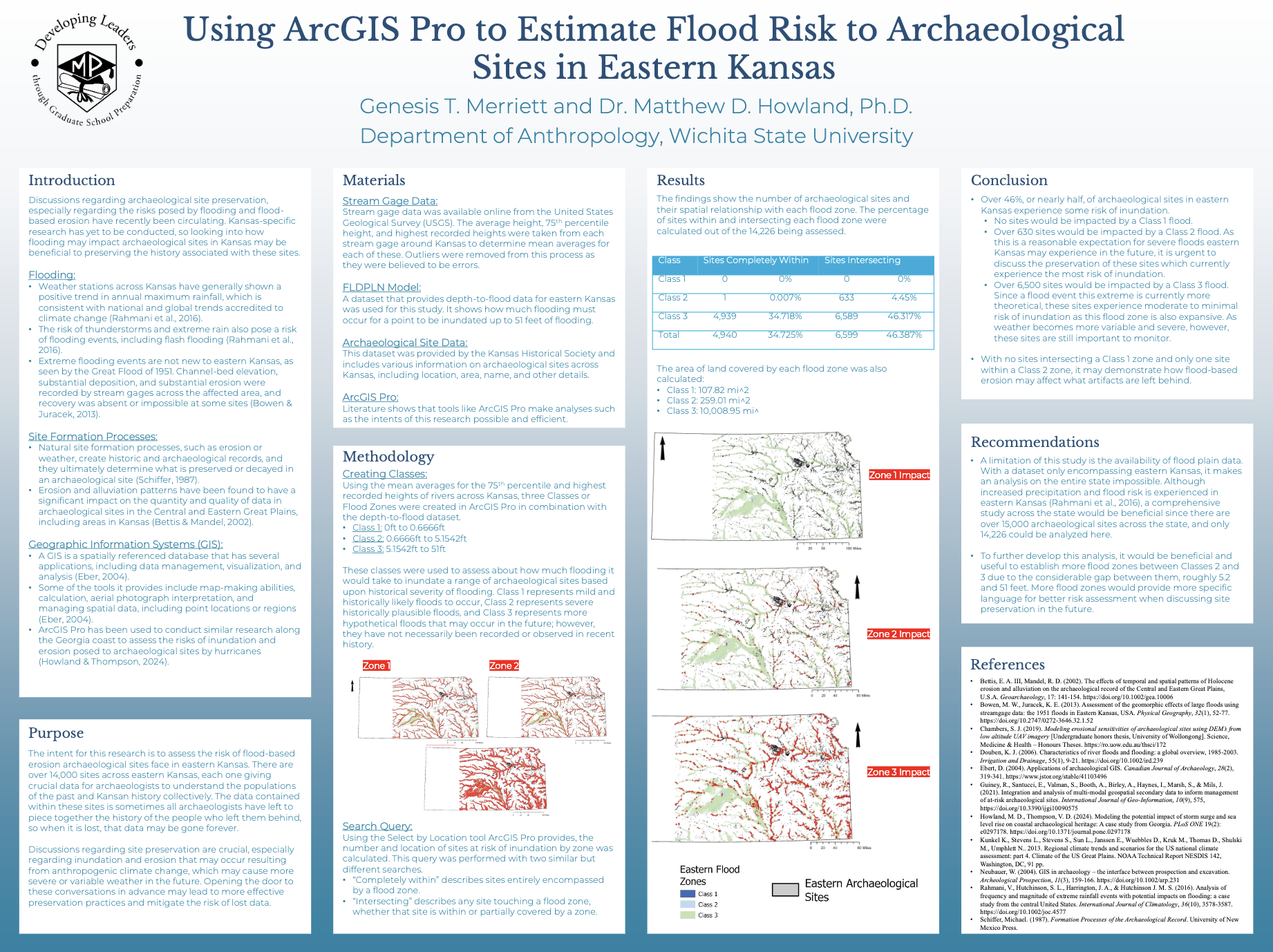 Undergraduate Research Poster 6