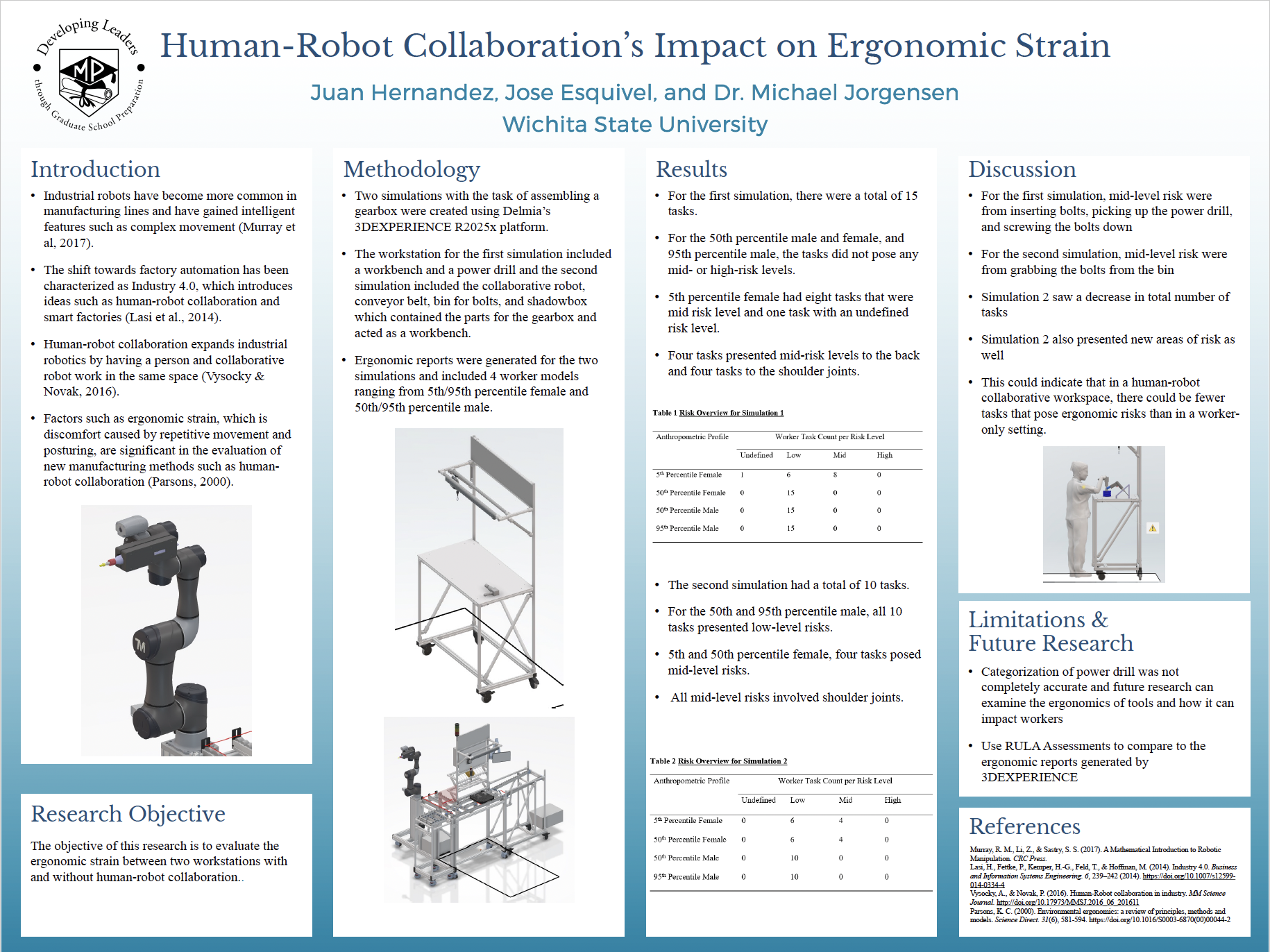 Examining the Structure and Stability of Palladin's Ig3-4 Linker Region Undergraduate Research Poster 3