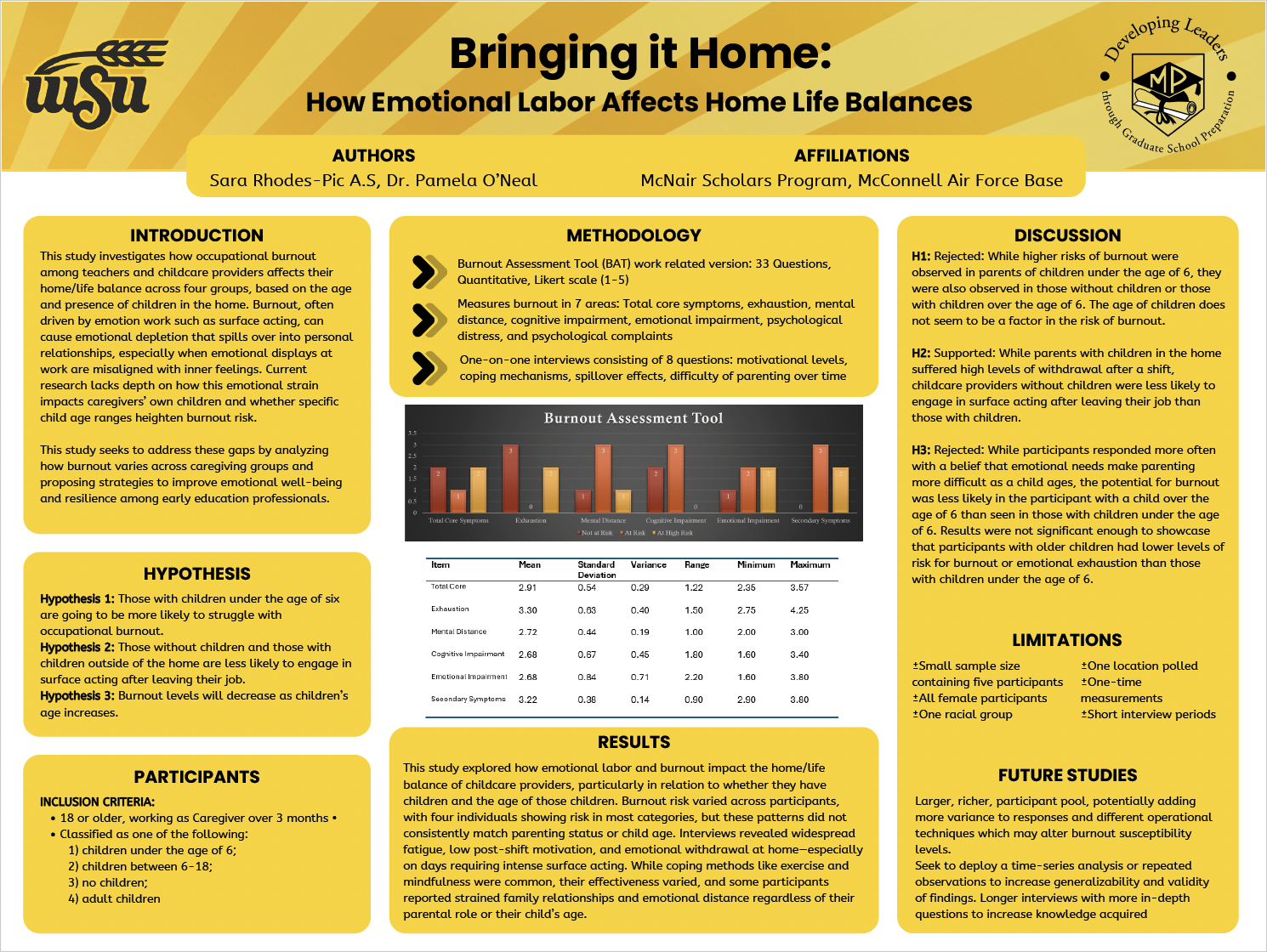 Mental Health Challenges Confronting First-Generation Graduate Students: A Review of Literature Undergraduate Research Poster 11