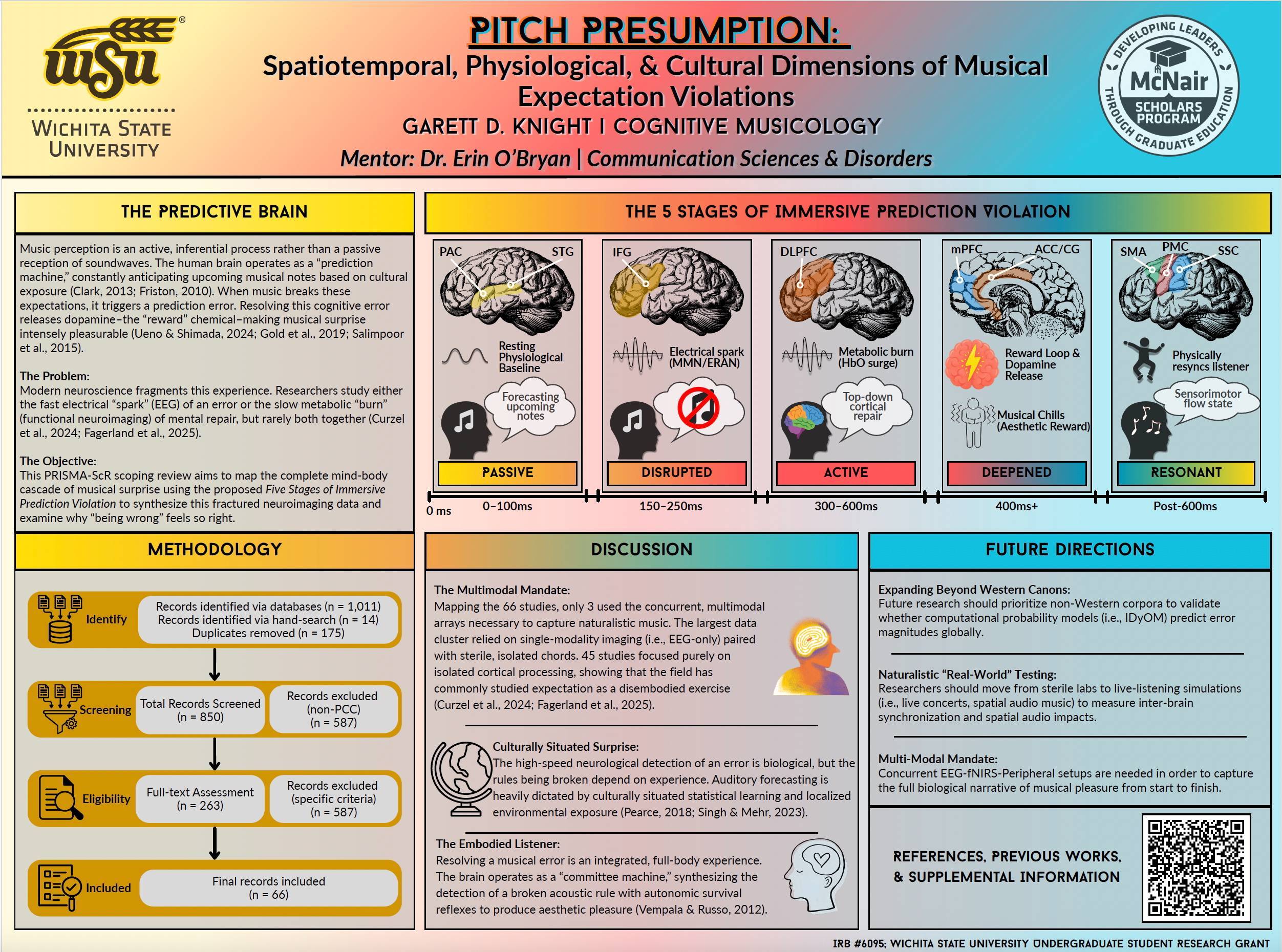 Spatiotemperal, Physiological, and Cultural Dimensions of Musical Expectation Violation by Garrett D. Knight