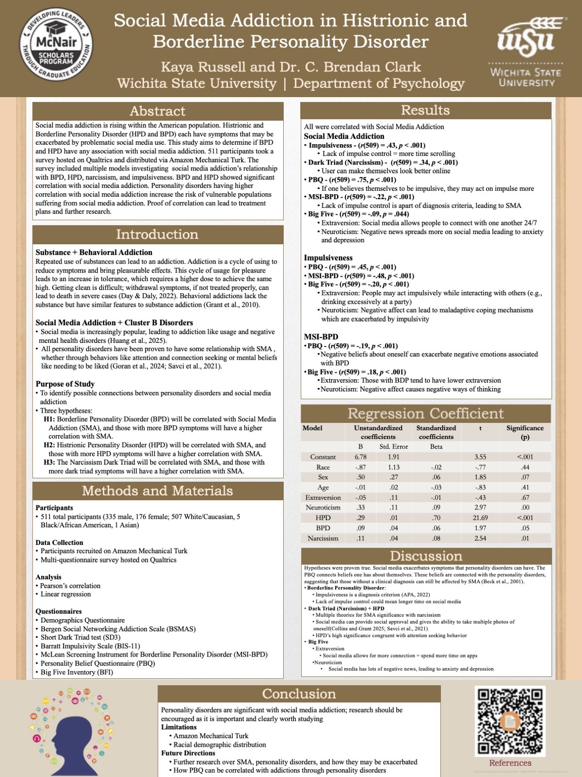 Social Media Addiction in Histrionic and Borderline Personality Disorder by Kaya Russell and Dr. C. Brendan Clark