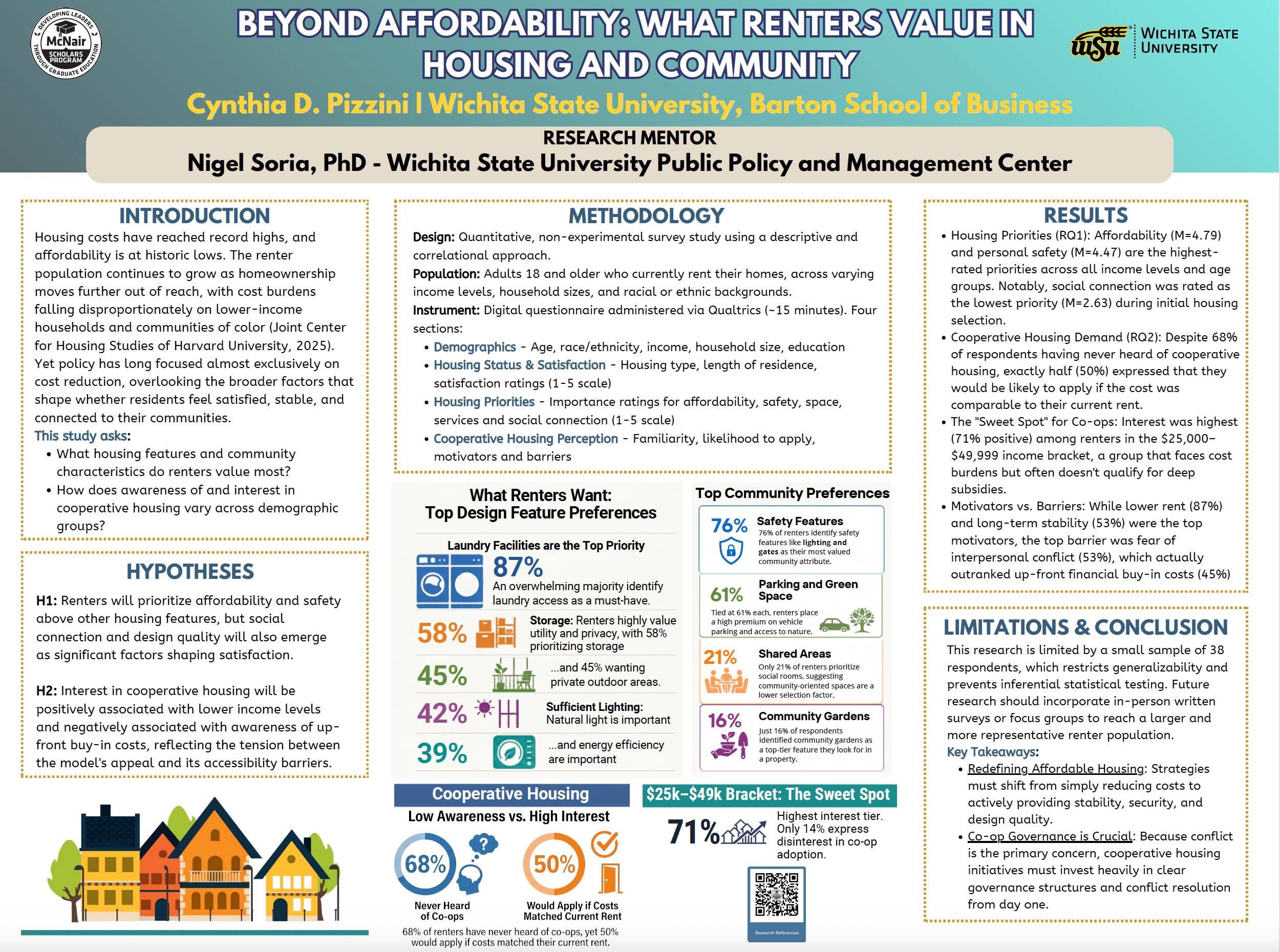 BEYOND AFFORDABILITY: WHAT RENTERS VALUE IN HOUSING AND COMMUNITY by Cynthia D. Pizzini