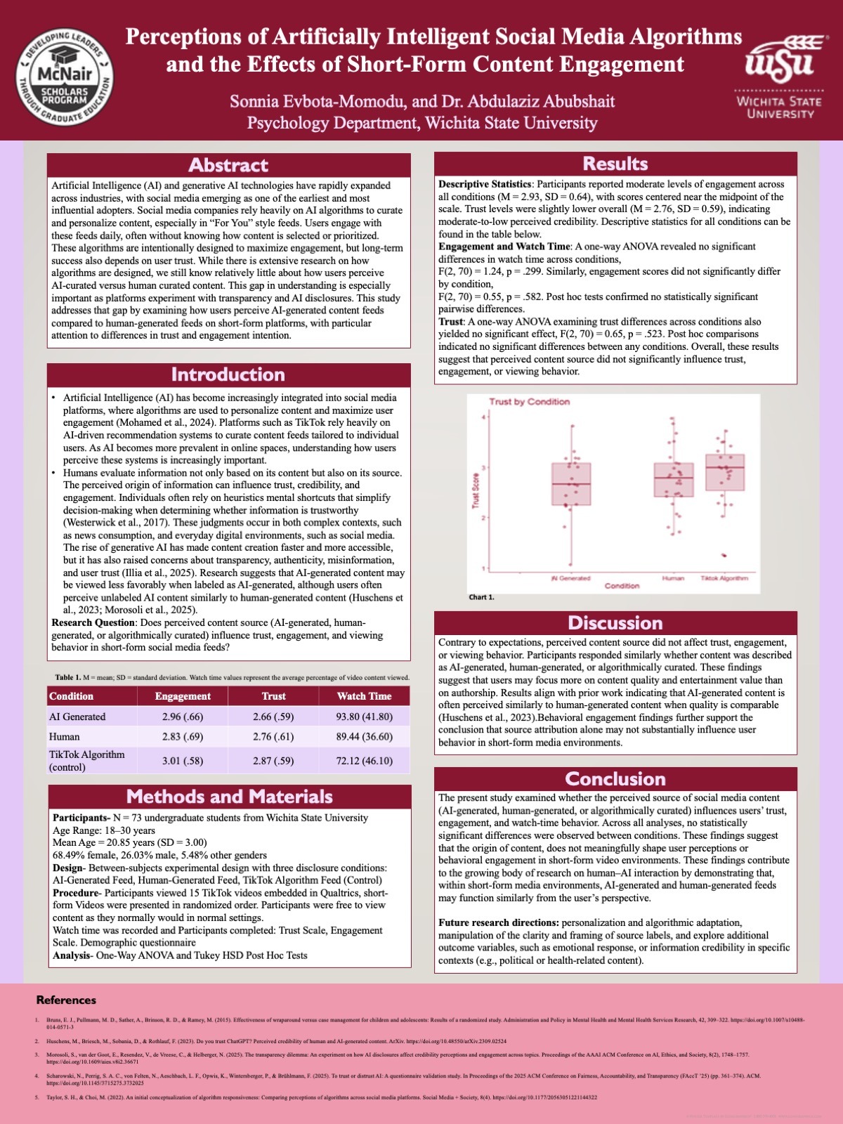 Perceptions of Artificially Intelligent Social Media Algorithms and the Effects of Short-Form Content Engagement by Sonnia Evbota-Momodu