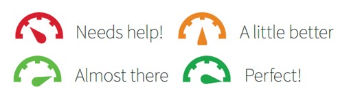 Ally Indicator dials Ally Indicator dials show four levels of accessibility, from poor, better, nearly good, and good