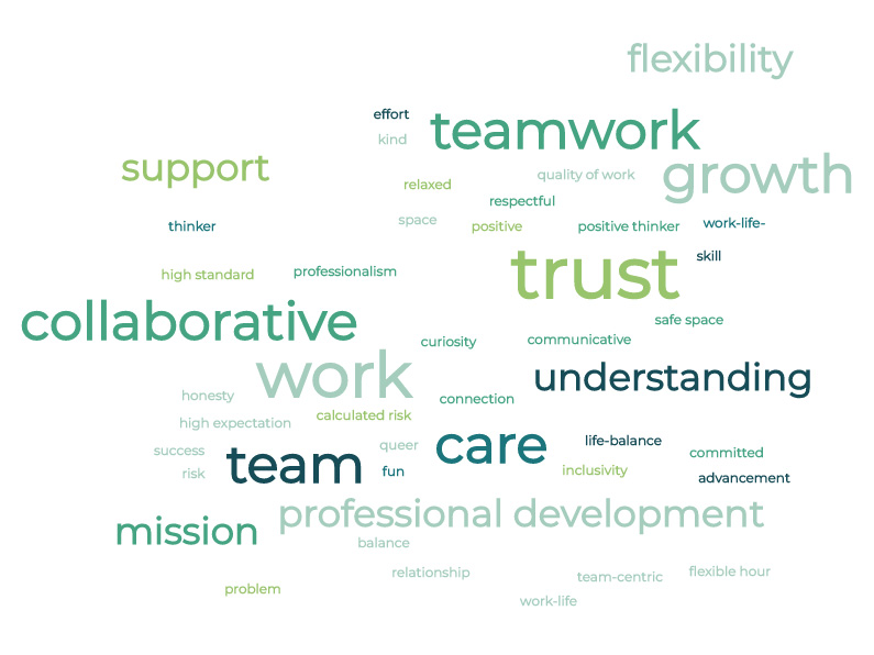 workforce priorities wordcloud: teamwork, collaborative, trust, culture