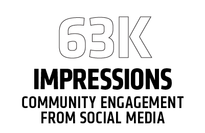 60k social media impressions 60k social media impressions