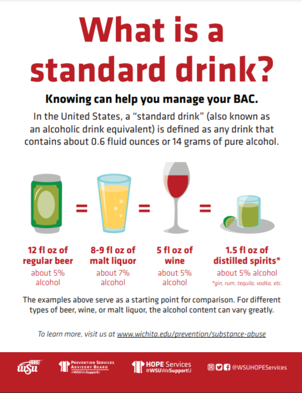 What is a standard drink?