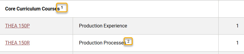 Screenshot of what footnote numbers look like in course table