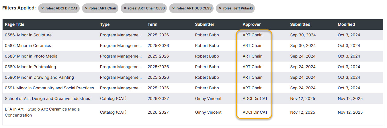 Screenshot of Workflow Tab with Approver Column highlighted
