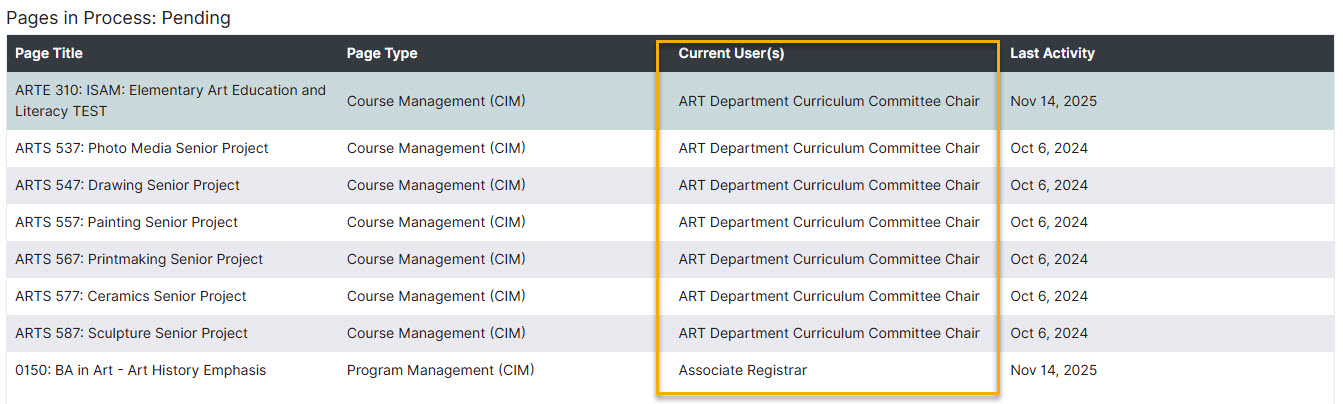Screenshot of dashboard with Current Users column highlighted