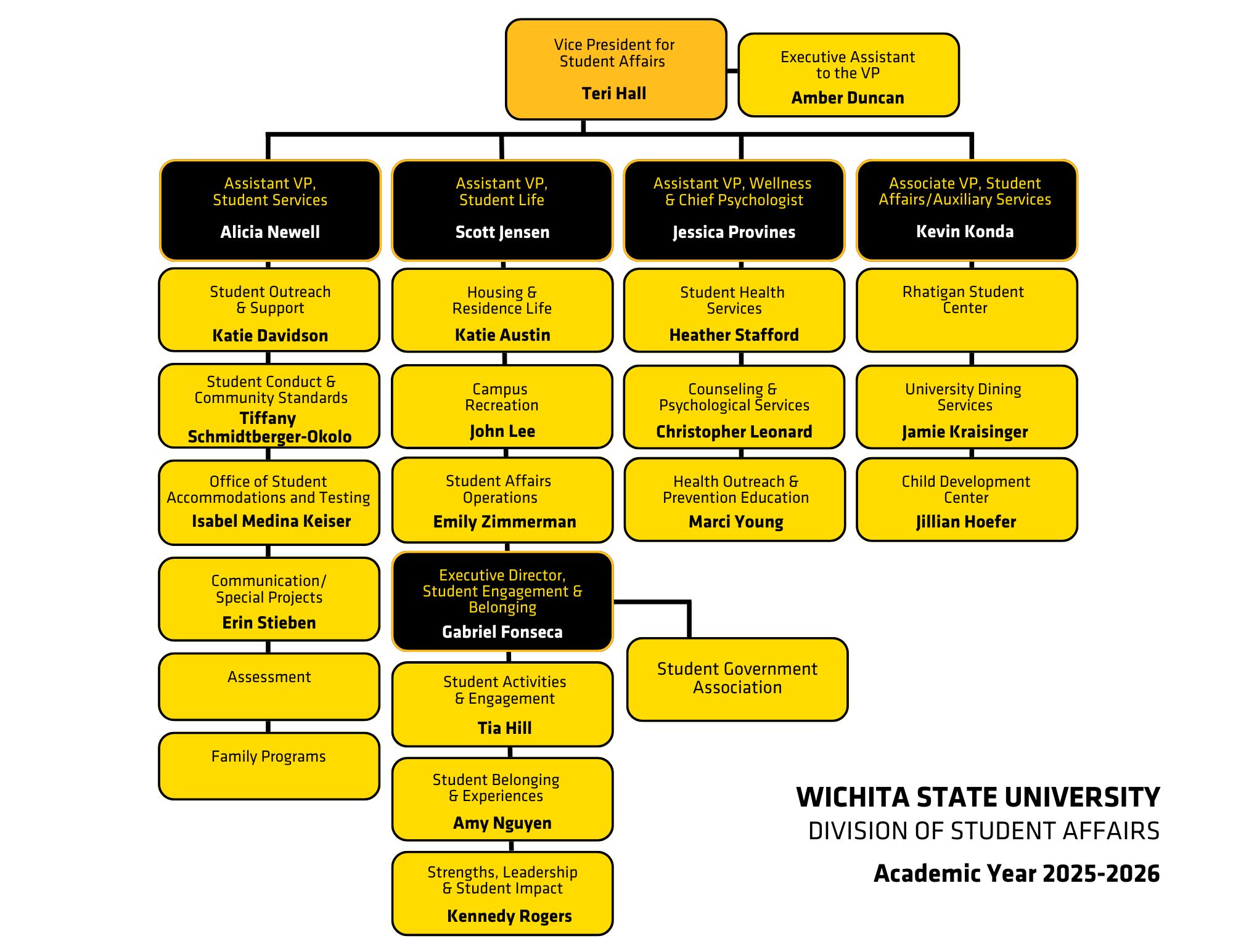 Image of the Organizational Chart