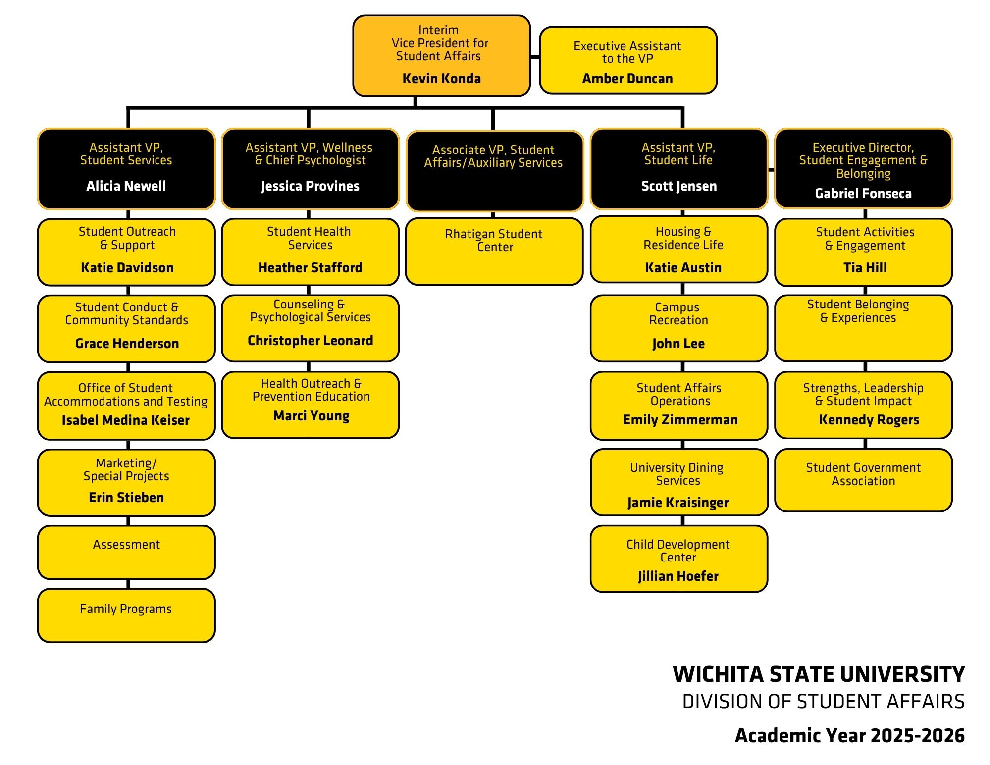 Org Chart Accessible Chart is found in the link Above
