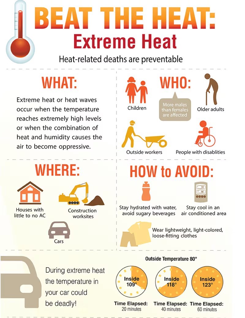 Graphic document on extreme heat info
