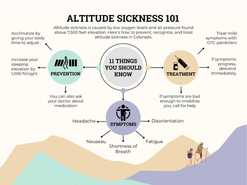 Tips to help you beat altitude sickness Tips to help you beat altitude sickness