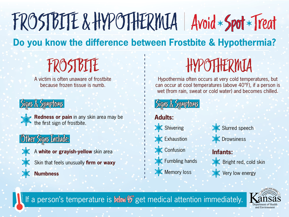 Frostbite and hypothermia signs and symptoms graphic