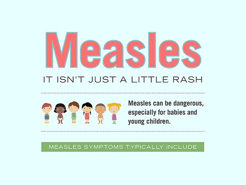 Infographic about measles symptoms in children, showing a sick child with rash, and listing symptoms like high fever, cough, runny nose, red eyes, and rash appearing 3–5 days after symptoms begin.